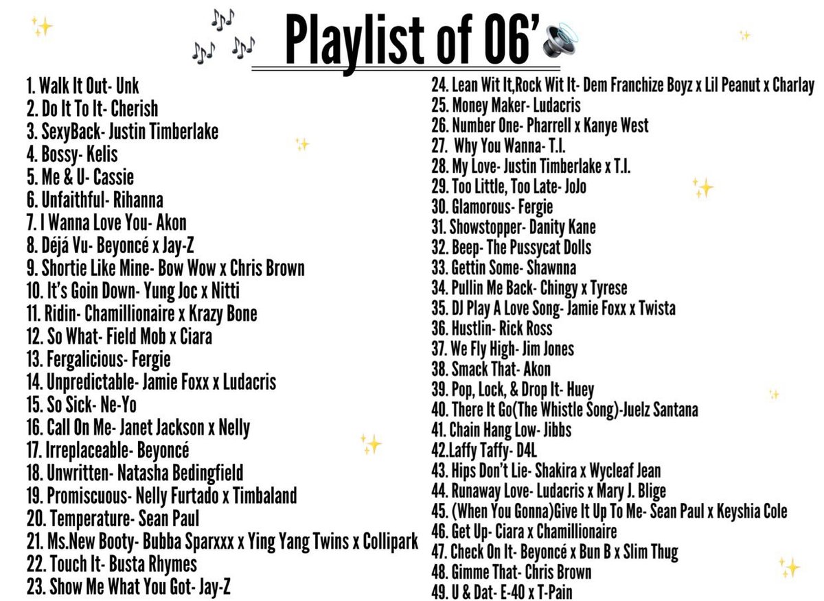 Hits Of 2000s Playlist: Relive Your Favorite Y2K Anthems